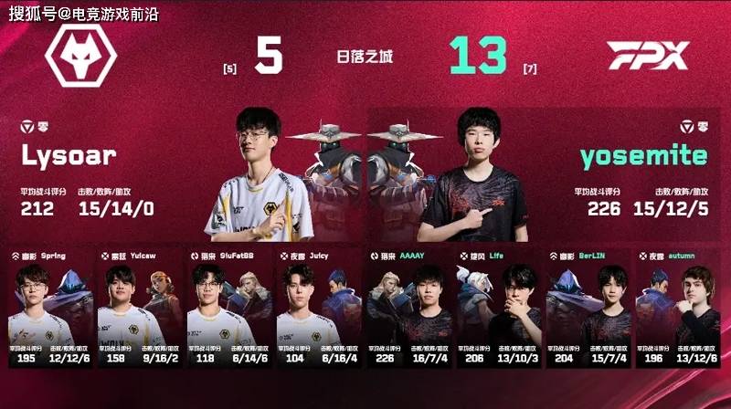 Ming关键节点战术调整，FPX带队取胜！